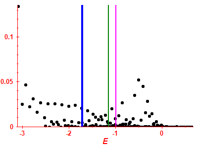 Strength function